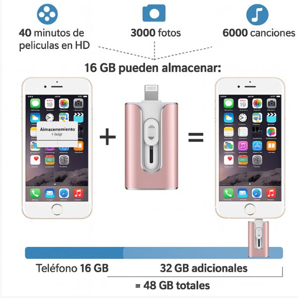 USB 3 En 1 Para Android, Iphone y PC l HappyGift®