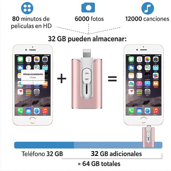 USB 3 En 1 Para Android, Iphone y PC l HappyGift®